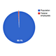 Image for article titled America’s outsourced spy force, in seven charts